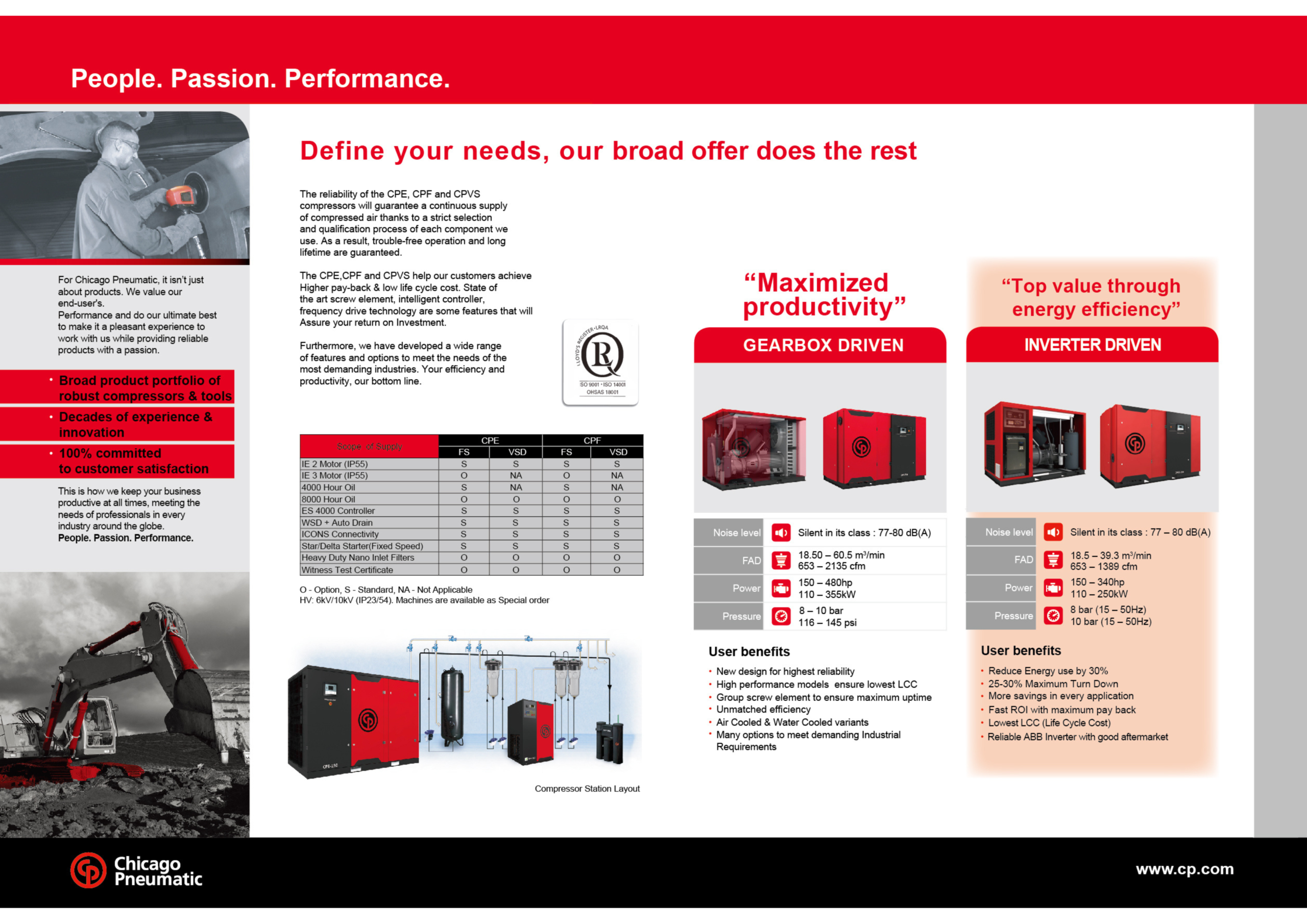Chicago Pneumatic industrial air compressor solutions showing gearbox-driven and inverter-driven models with productivity and energy efficiency benefits.