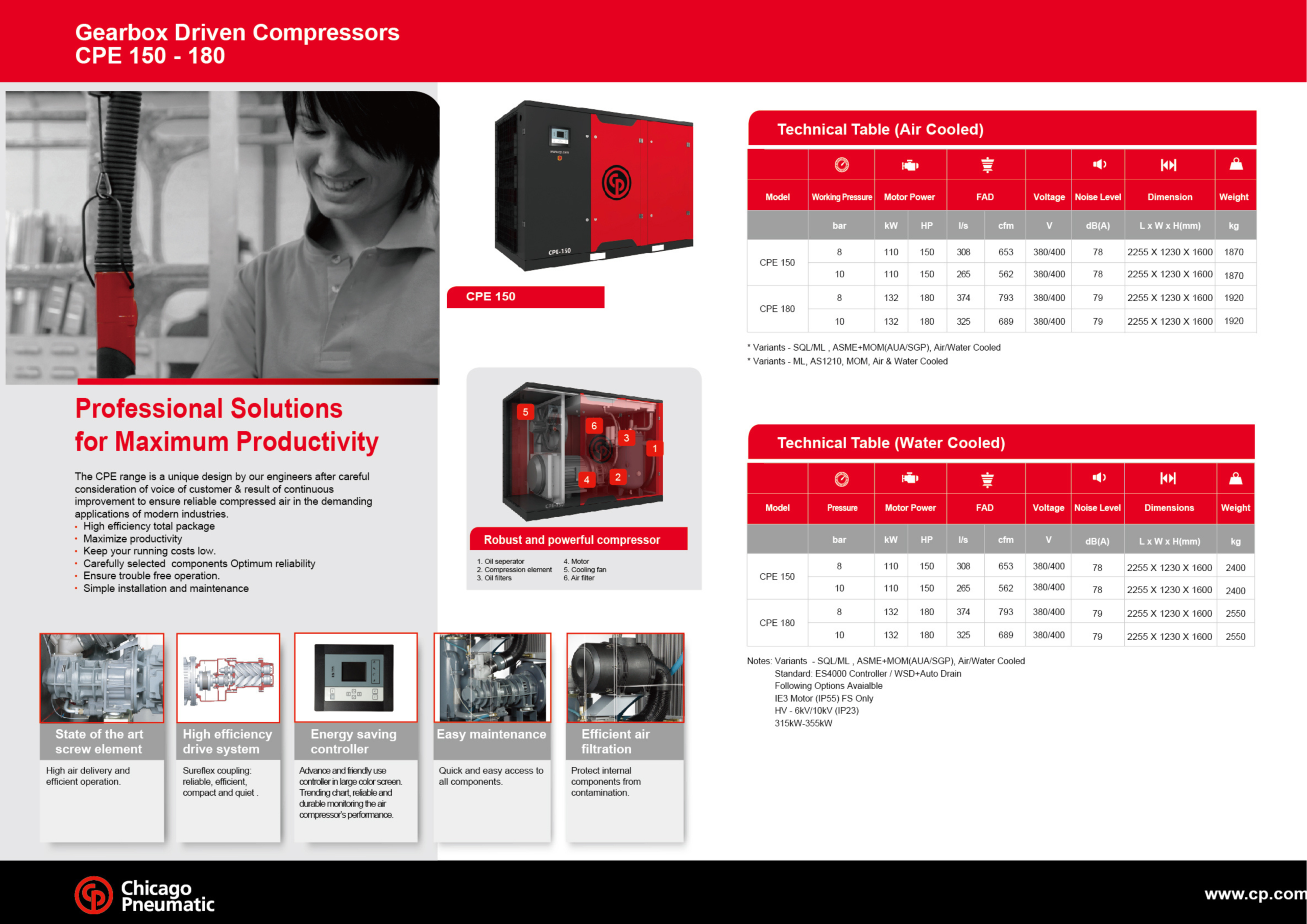 Chicago Pneumatic industrial air compressor range comparing gearbox-driven and inverter-driven solutions for productivity and energy efficiency.