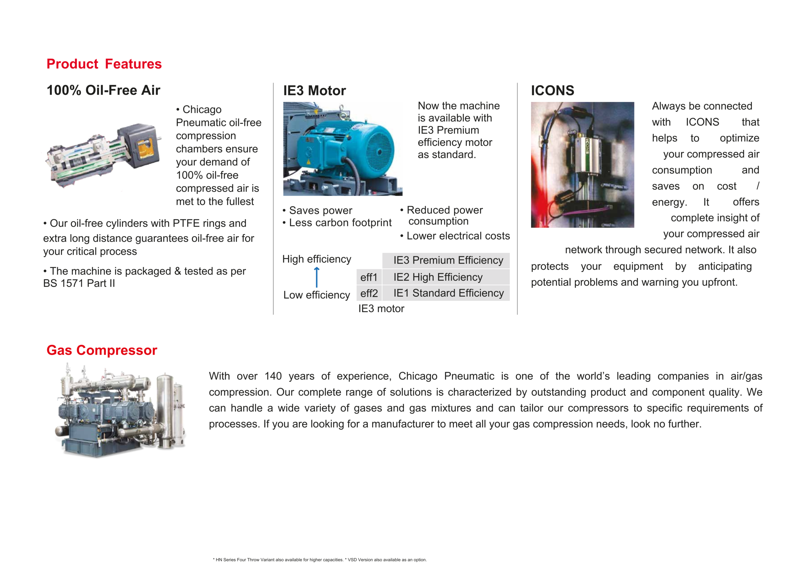 Chicago Pneumatic product features highlighting 100% oil-free air technology, IE3 premium efficiency motor, ICONS connectivity system, and industrial gas compressor solutions.