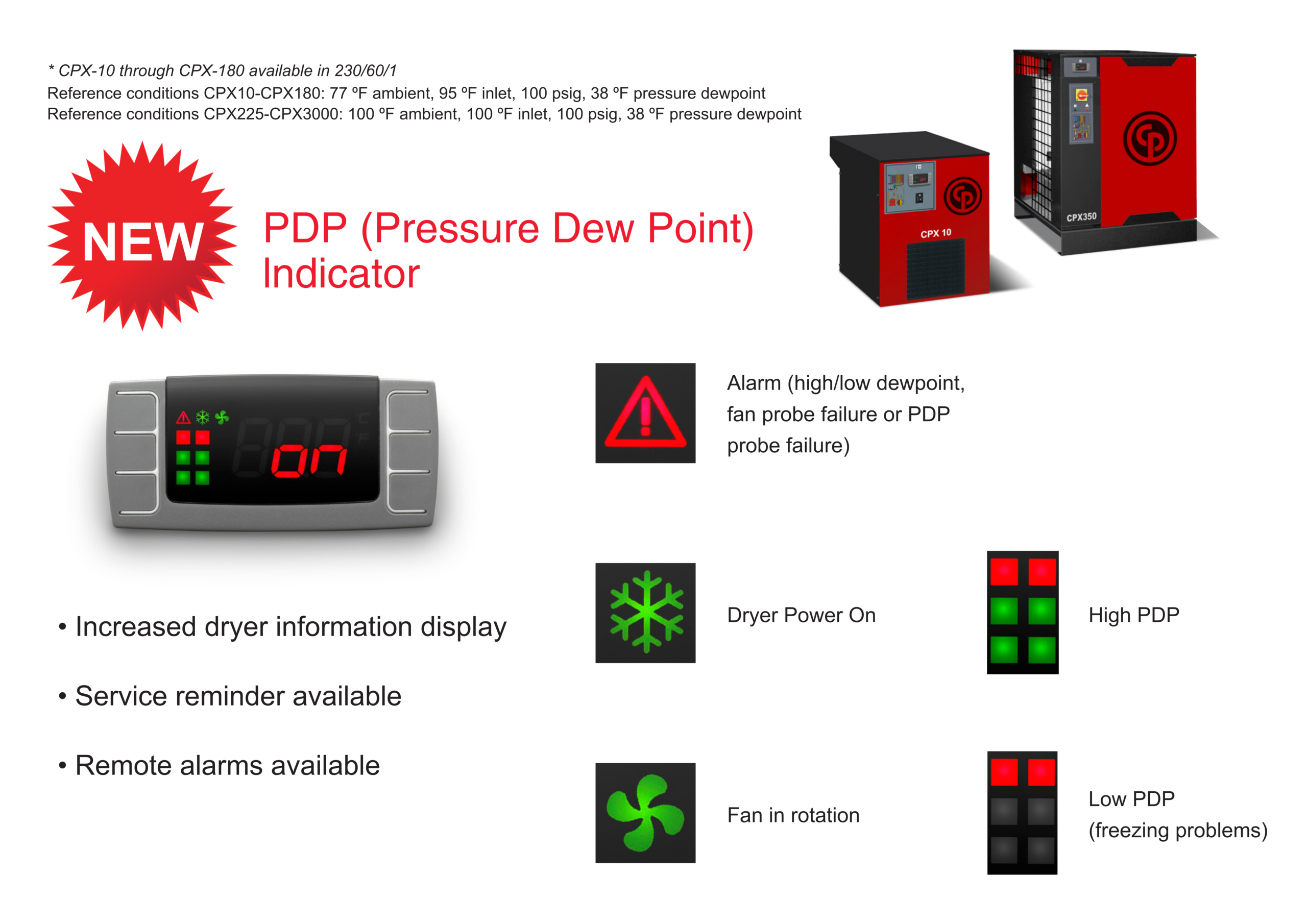 “PDP (Pressure Dew Point) indicator panel for CPX refrigerated air dryers showing alarm icons, high and low dew point status, fan operation, and dryer power indicators.”