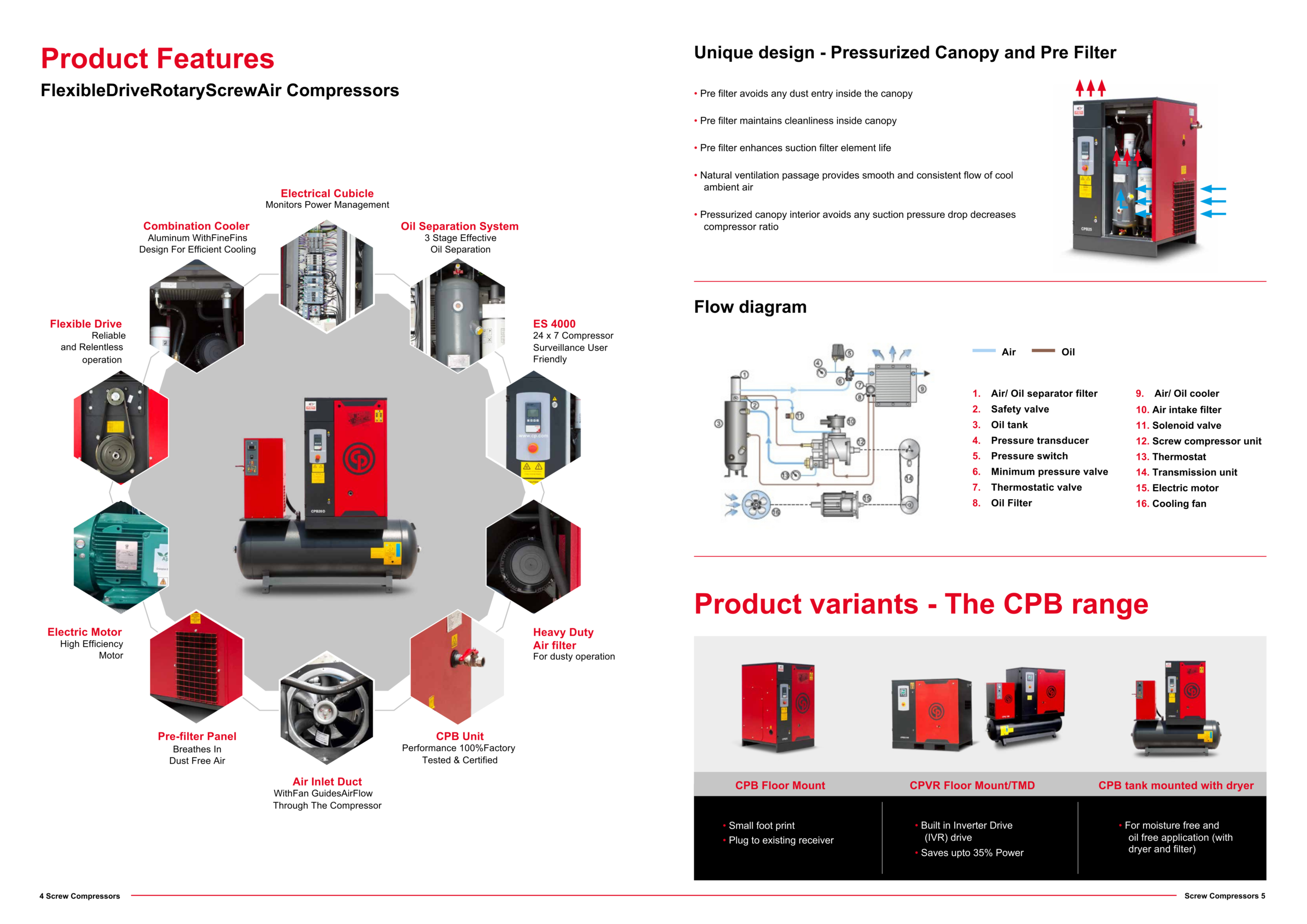 05 cpc cpd cpe.pdf (3)
