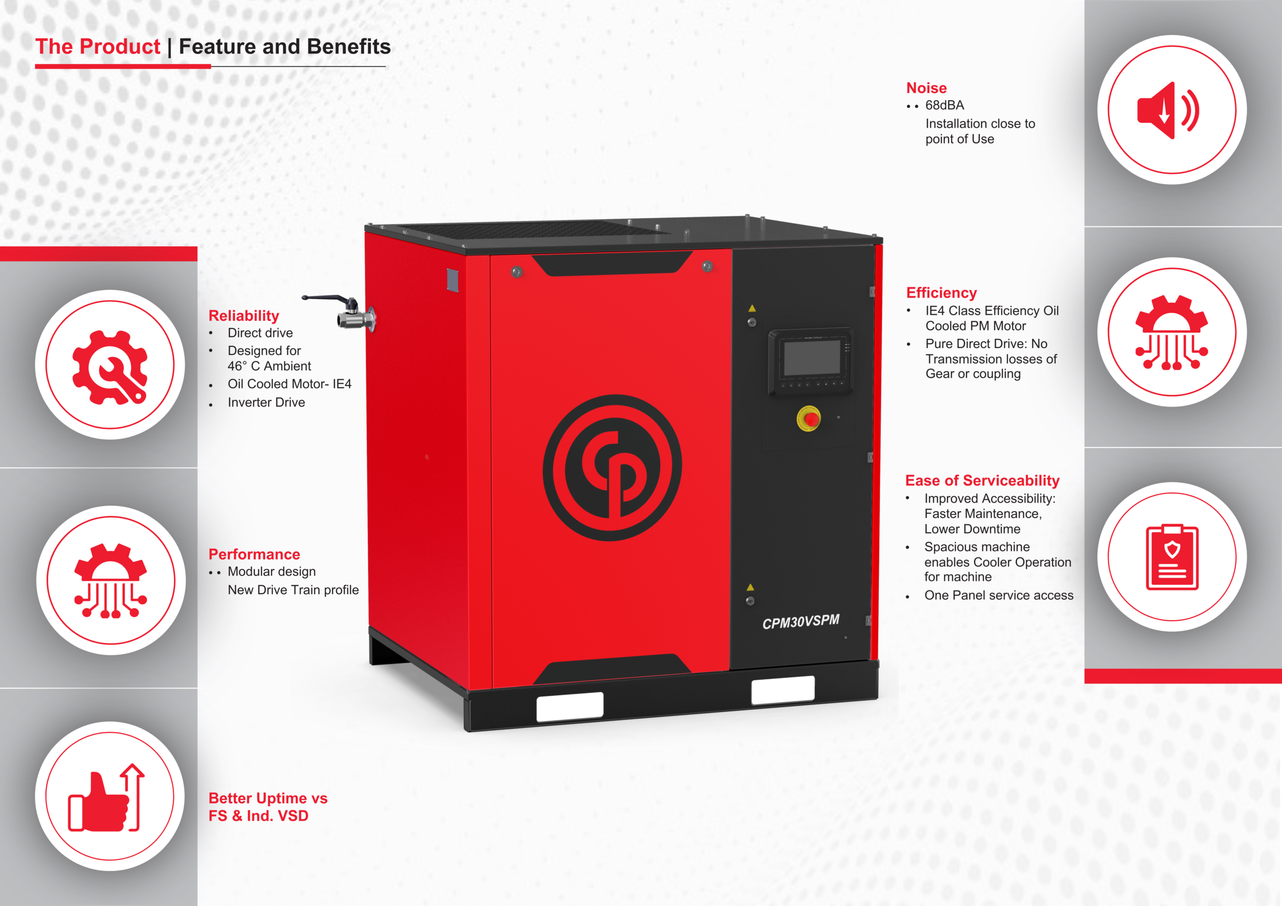 CPM10–30 VSPM features and benefits