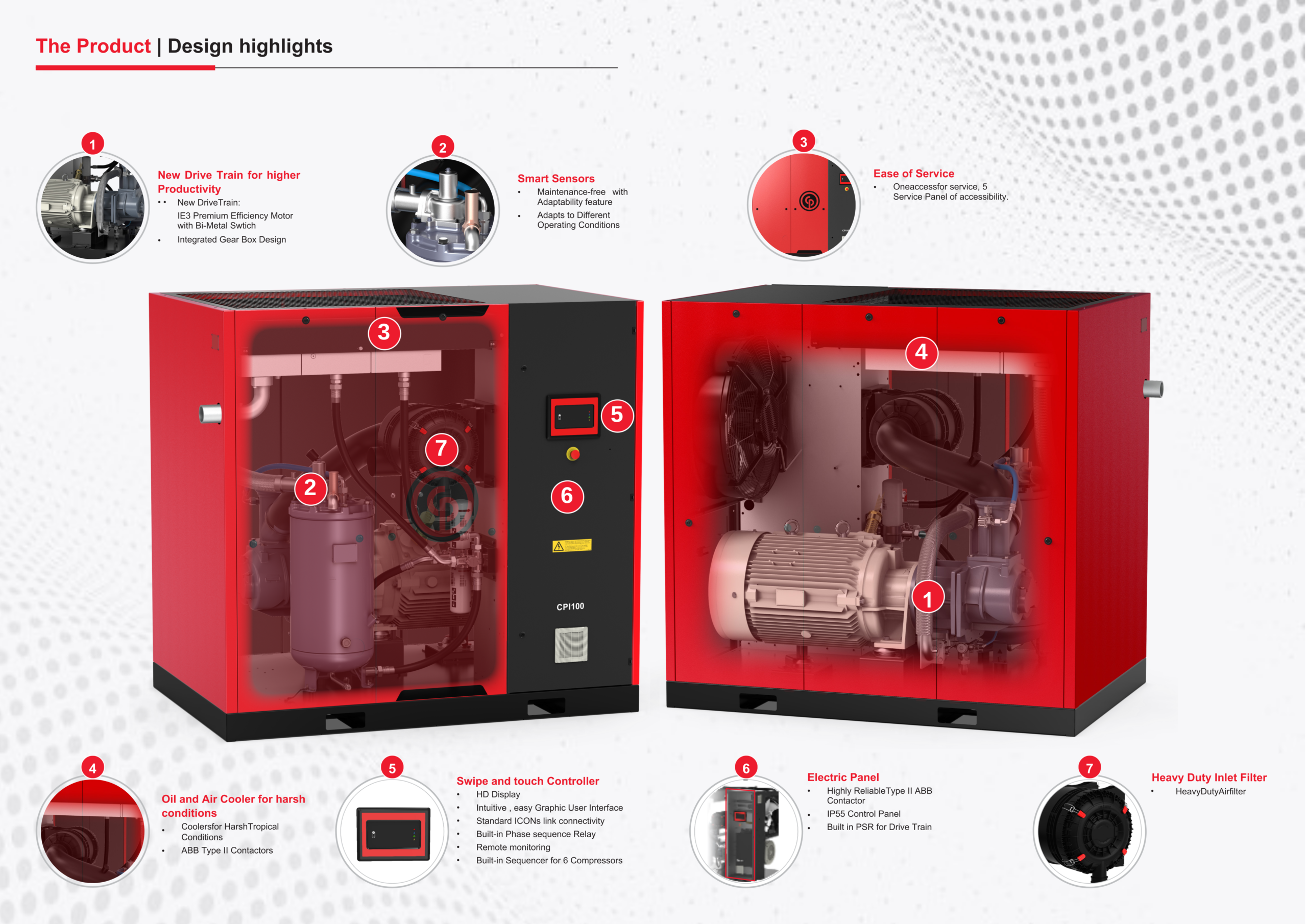 Chicago Pneumatic rotary screw air compressor design highlights showing internal components, smart sensors, drive train, cooling system, control panel, and service-friendly layout.