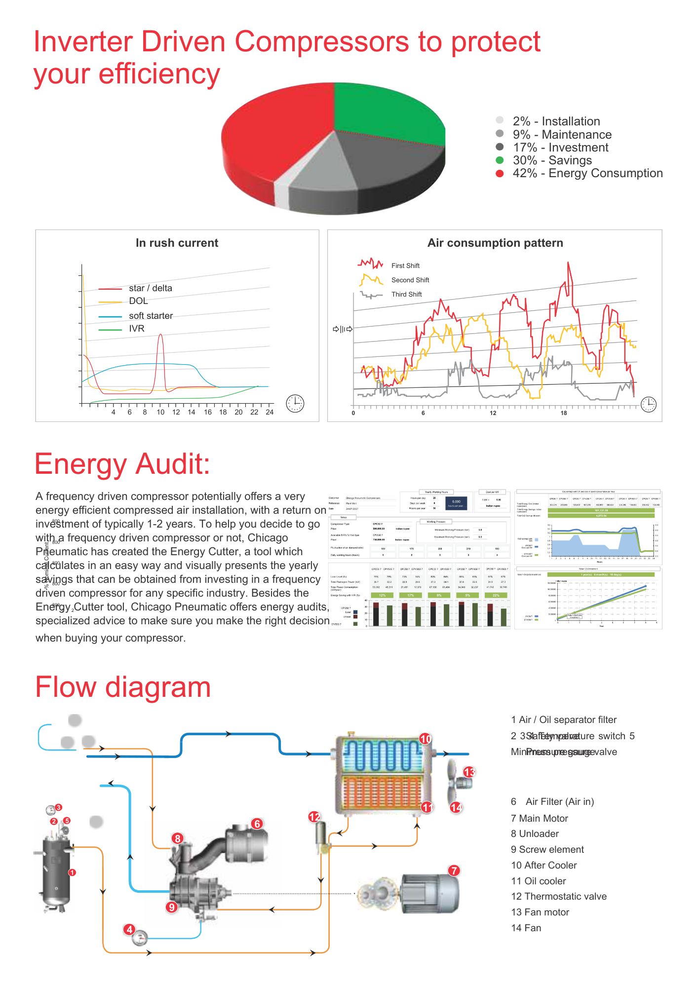 CPMV CPVS PM Brochure page 5