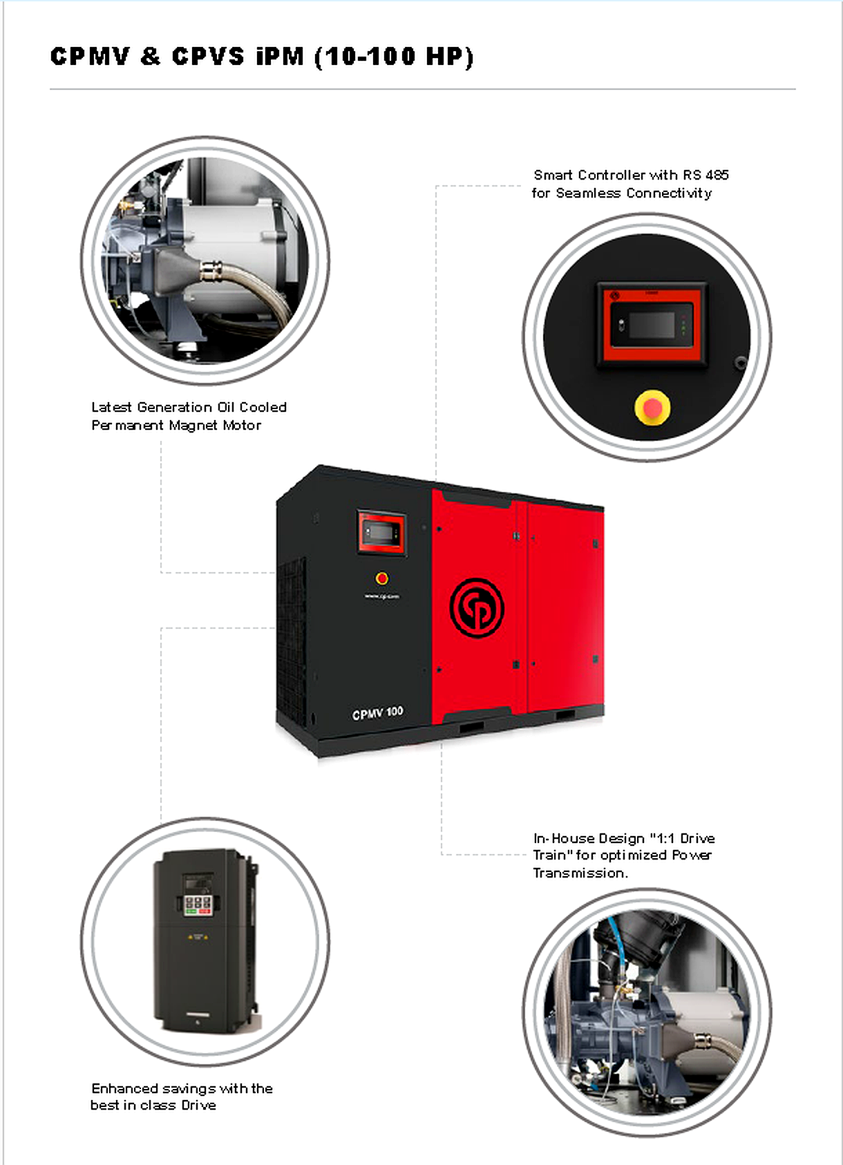 CPMV CPVS iPM Features