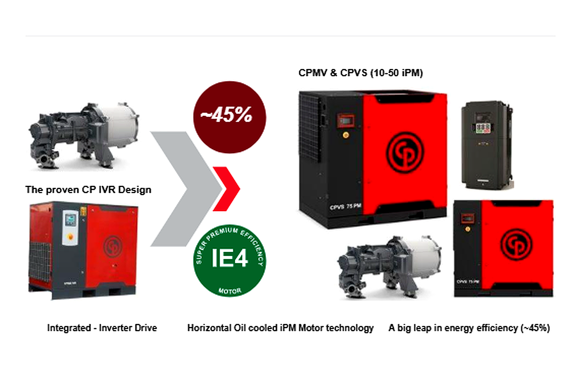 CPMV / CPVS iPM compressors energy comparison