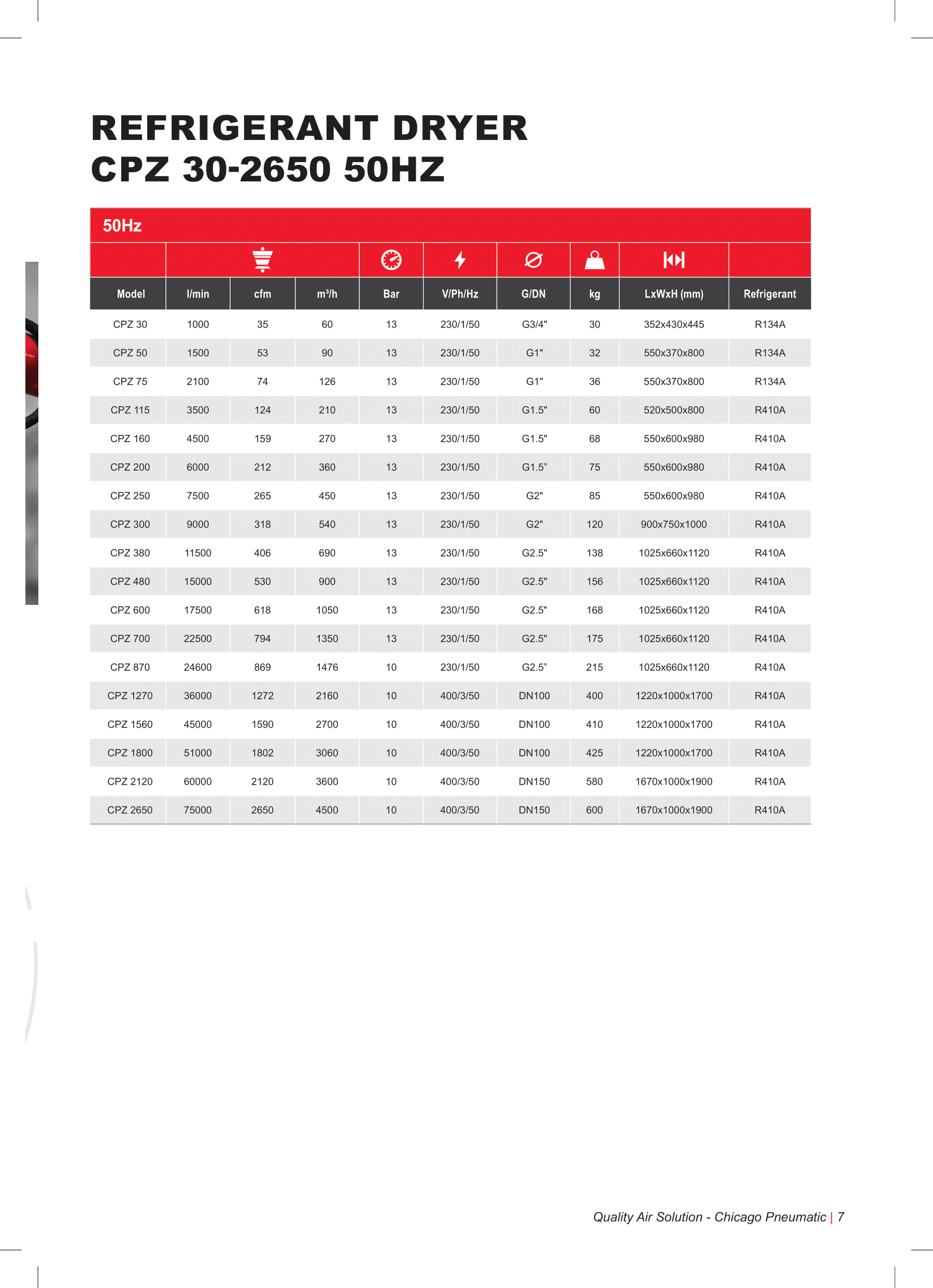 CPZ refrigerant air dryer 50Hz technical specifications table with airflow, pressure, dimensions and refrigerant details