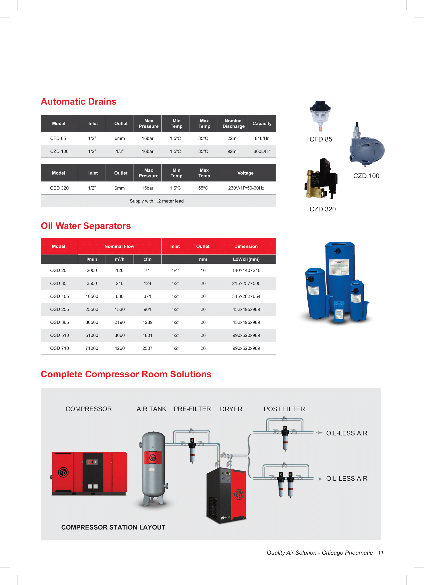 Chicago Pneumatic automatic condensate drains, oil water separators, and complete compressor room air treatment layout
