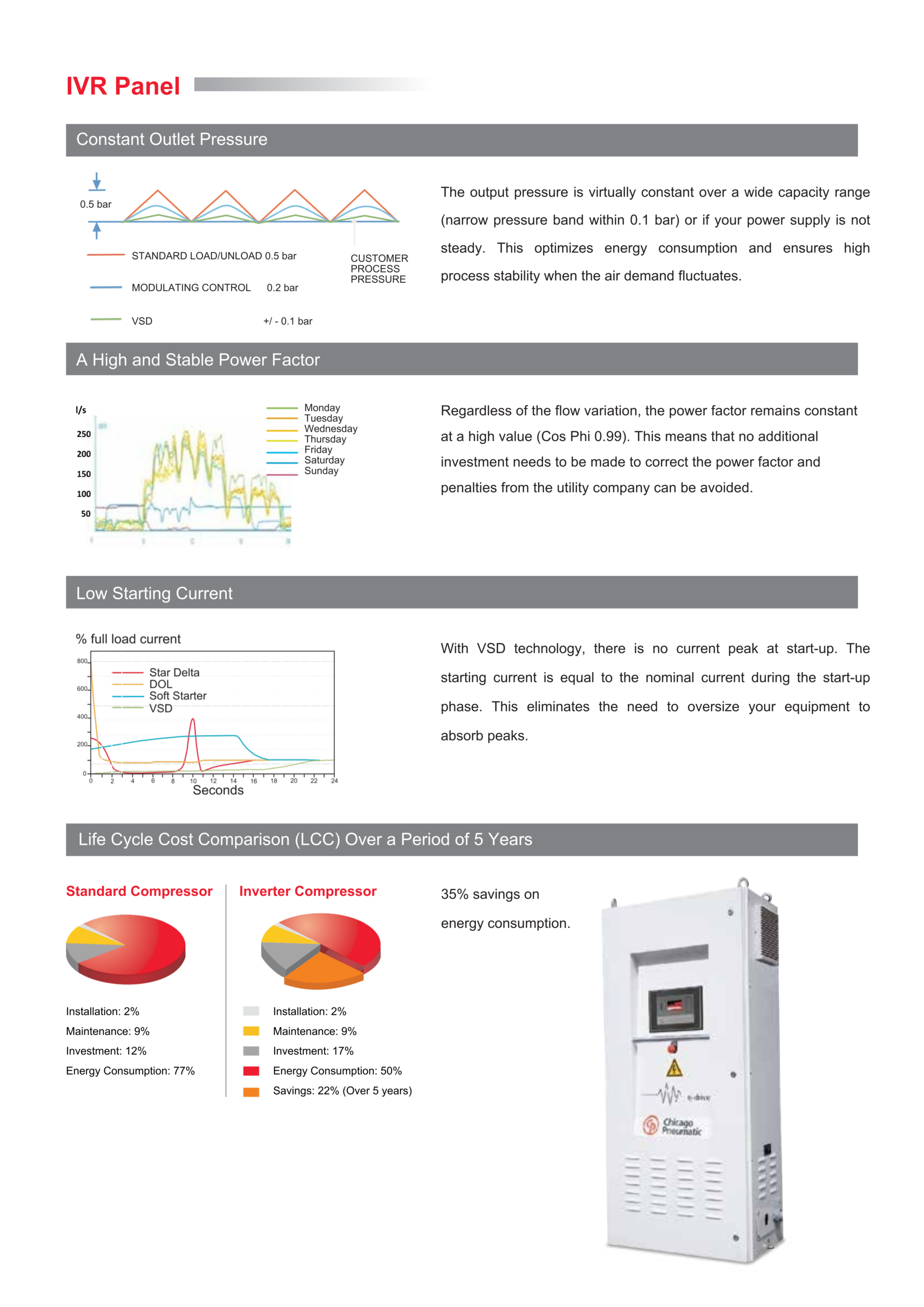 Oil-Free Air Catalogue Page 5