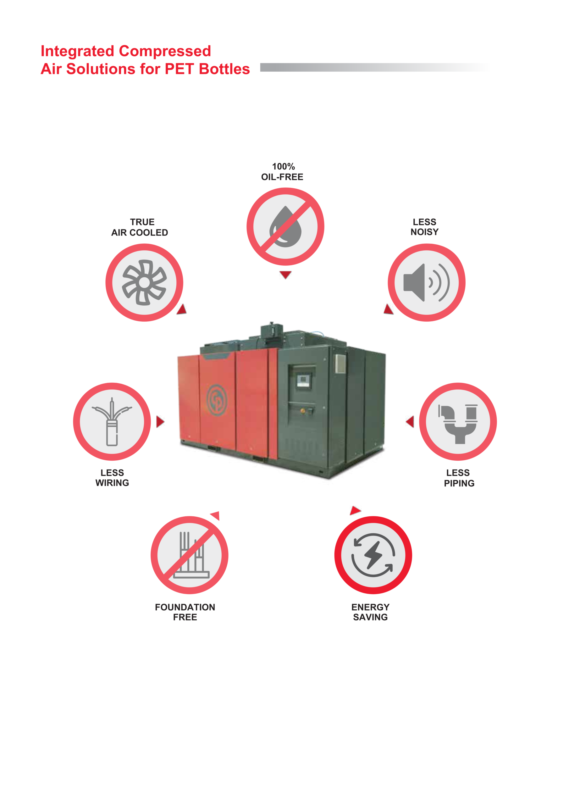 Oil-Free Air Common Catalogue Page 9
